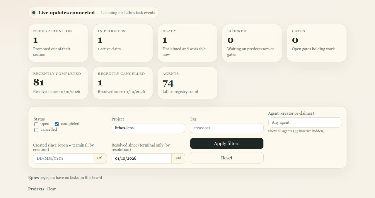 The filter bar with only completed lithos-lens tasks, resolved since 1 October