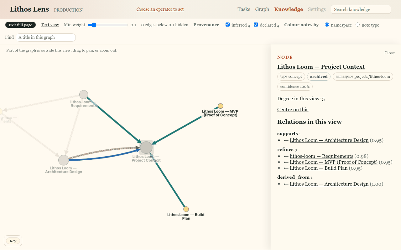 The same namespace graph in full page, with the node panel as a drawer