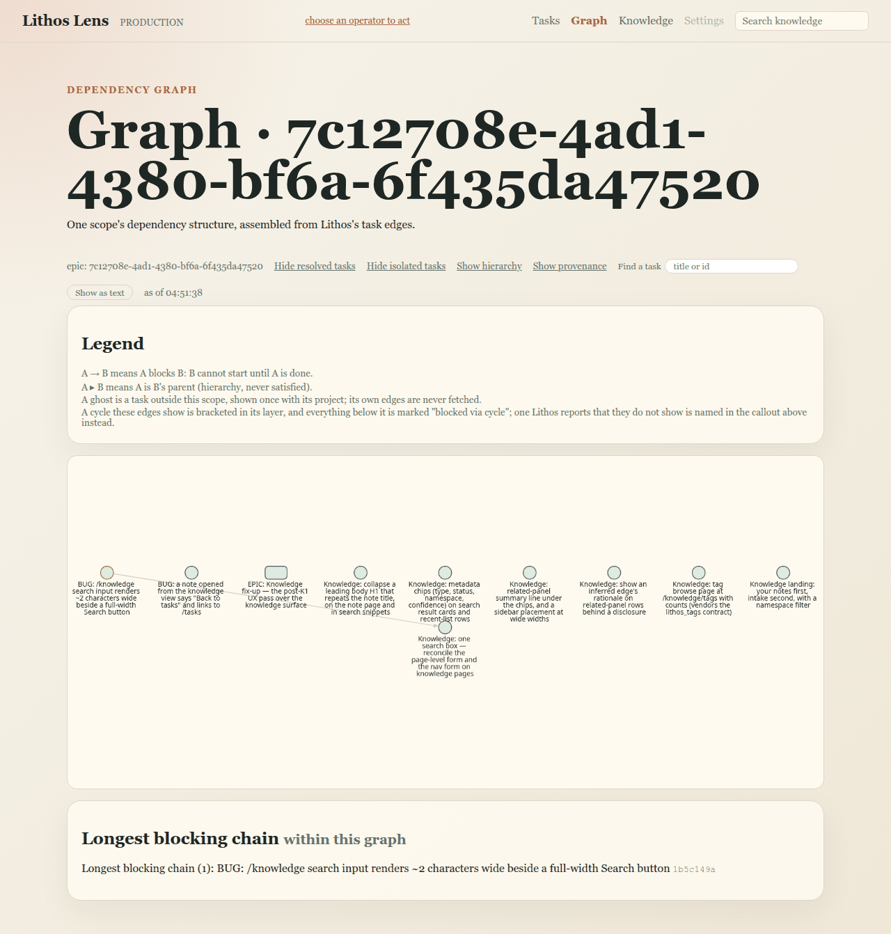 The dependency graph of an epic: nine tasks, one blocking edge